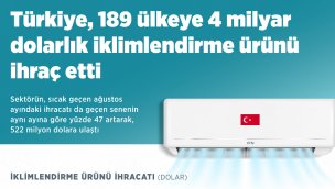 Türkiye, 189 ülkeye 4 milyar dolarlık iklimlendirme ürünü ihraç etti