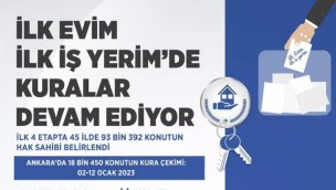 TOKİ Ankara kura çekiliş tarihleri belli oldu!