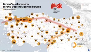 Türkiye geneli konutların sadece yüzde 58.7'si DASK'a sahip