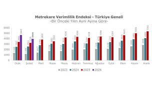 AVM endeksinde en yüksek artış “kişisel bakım ve kozmetik” kategorisinde