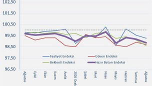 Hazır Beton Endeksi Ağustos Ayı Raporu'u açıklandı
