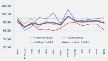 Hazır Beton Endeksi 2025 Aralık Ayı Raporu açıklandı
