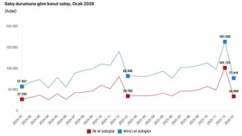 Ocak ayında toplam 111 bin 480 konut satıldı