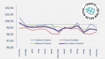 Hazır Beton Endeksi Temmuz ayı raporu açıklandı