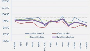 Hazır Beton Endeksi Ağustos Ayı Raporu'u açıklandı