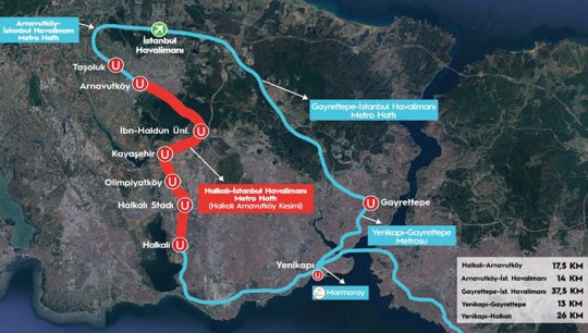 Halkalı - İstanbul Havalimanı metrosunda sona doğru