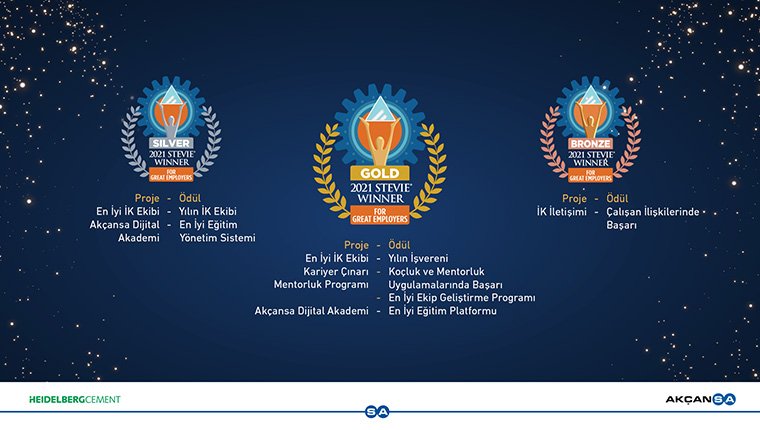 Akçansa, Stevie Ödülleri'nden 7 ödülle döndü