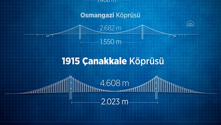 İşte Türkiye’nin en uzun asma köprüleri!