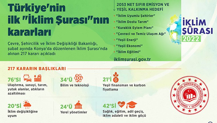 Bakanlık, İklim Şurası'nda alınan 217 kararı açıkladı