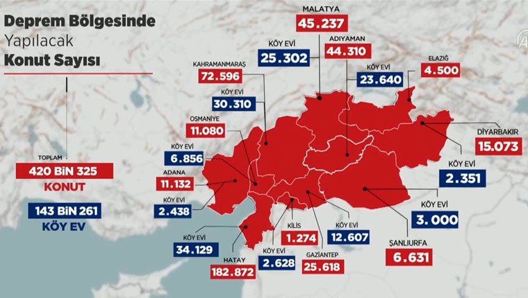 Dünden bugüne kentsel dönüşüm çalışmaları