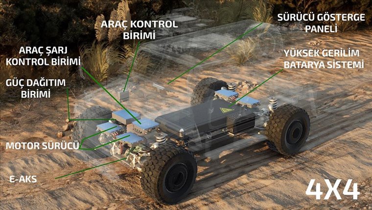 ASELSAN askeri araçları hibrit teknolojiye hazırlıyor!