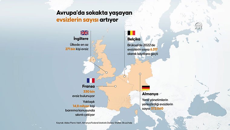 Avrupa'da sokakta yaşayan evsizlerin sayısı artıyor