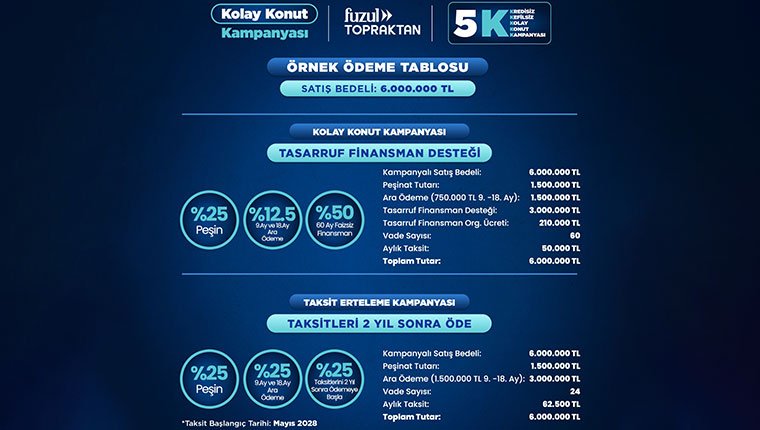 Fuzul Topraktan'dan 60 ay vadeli kampanya