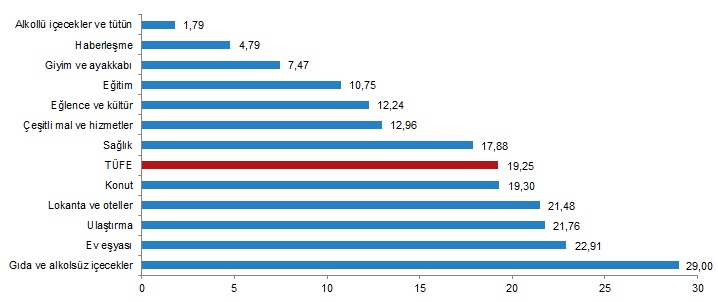 konut fiyatları artacak mı yükselecek mi 2021