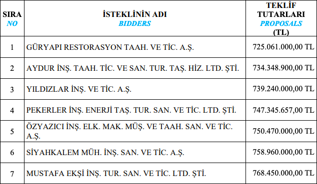 emlak konut vadi evleri ihalesi