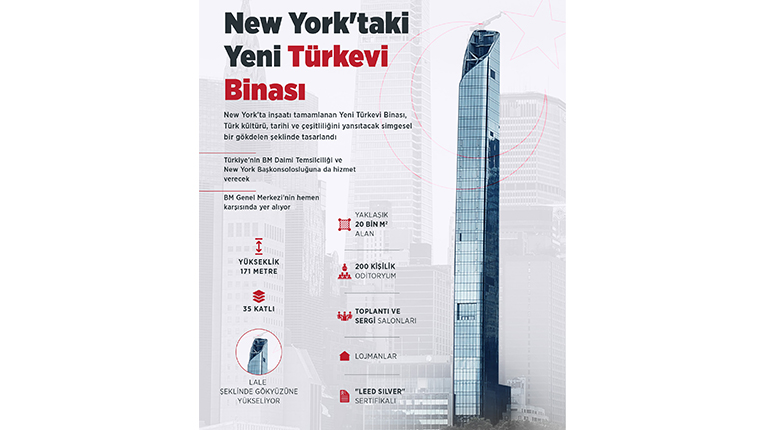 New York'taki Yeni Türkevi Binası'nın detayları!