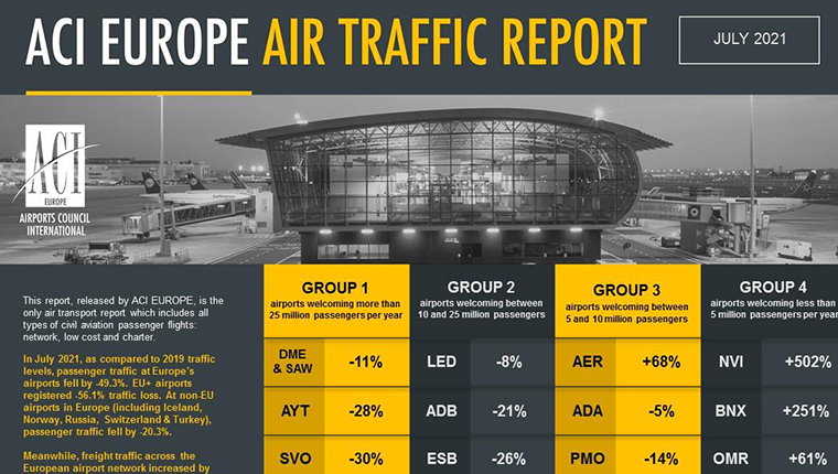 Sabiha Gökçen temmuzda en az yolcu kaybı yaşayan 2 havalimanından biri oldu