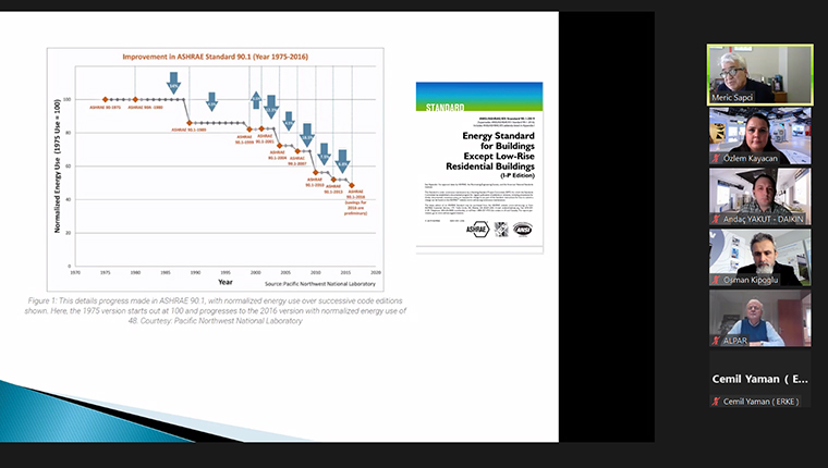 Daikin ‘Uzman Günleri’ online olarak devam ediyor!