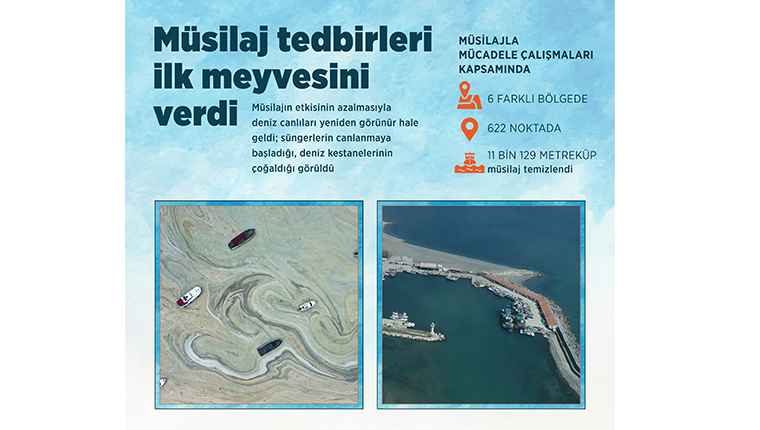 Marmara'da 622 noktada, 11 bin 129 metreküp müsilaj temizlendi