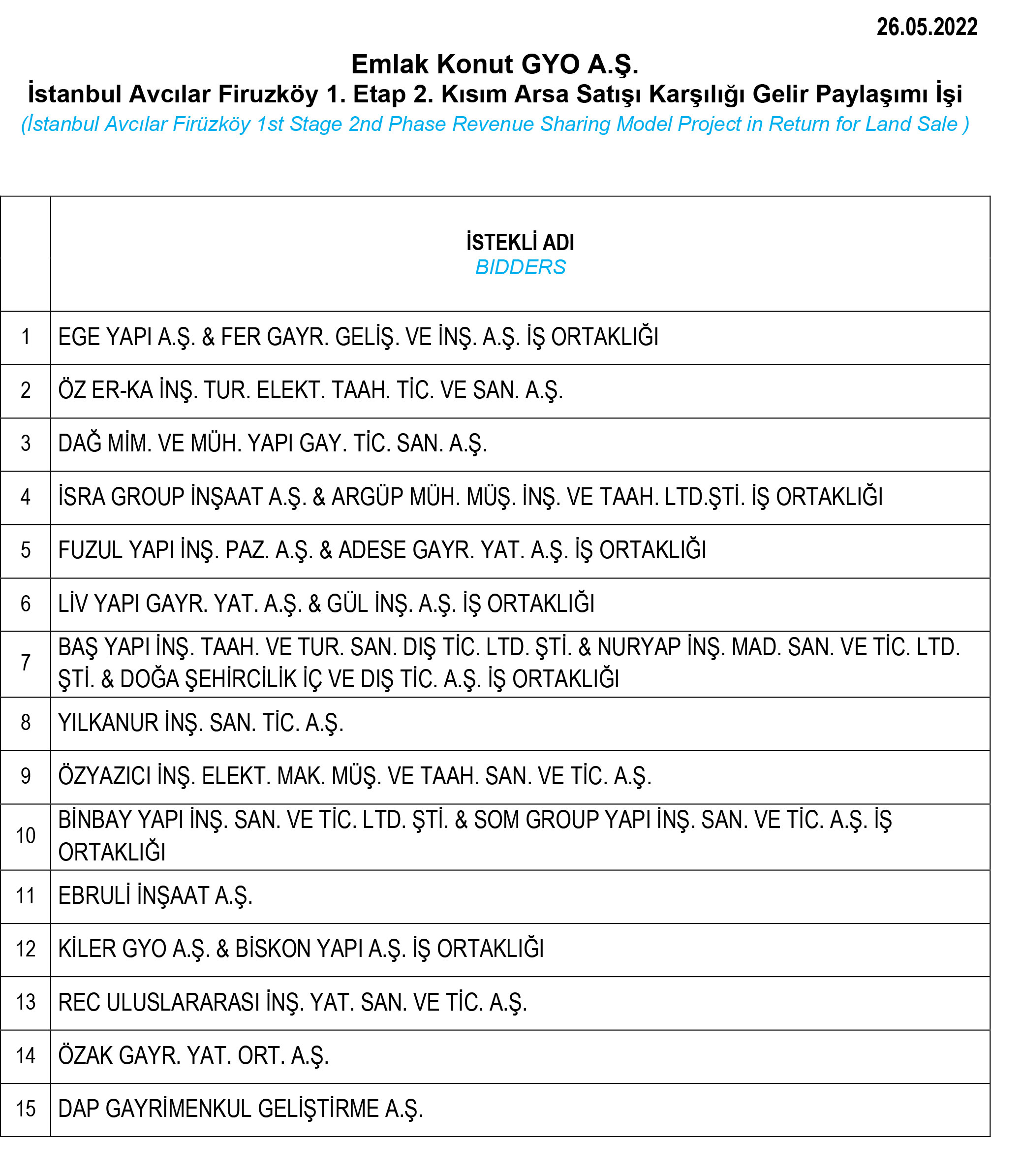 emlak konut avcılar 1. etap 2. kısım gelen teklifler kim kazandı