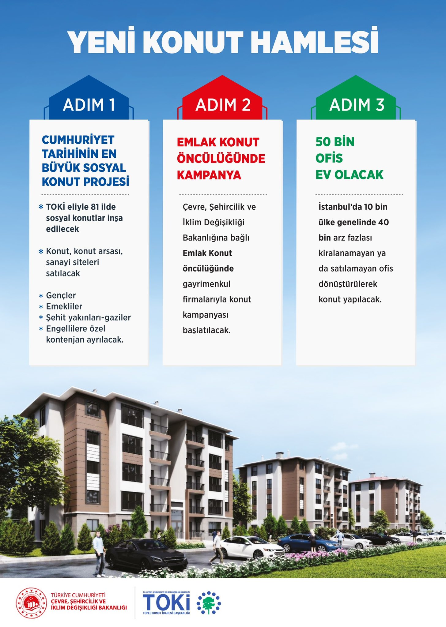 toki sosyal konut 2022 başvuru