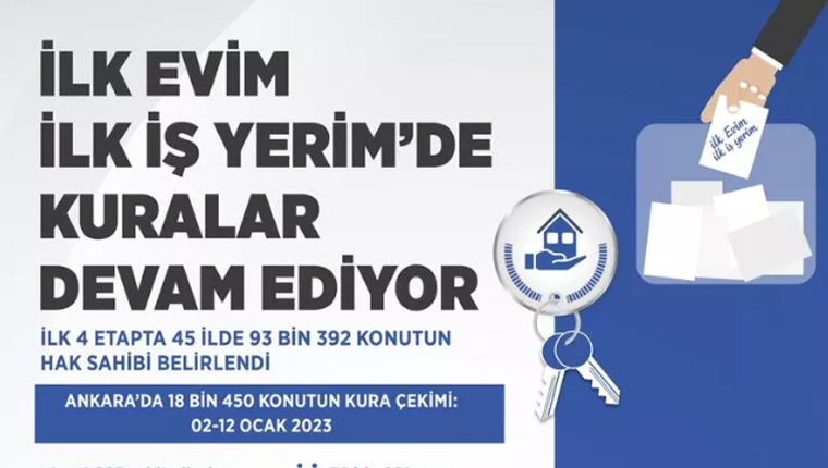 TOKİ Ankara kura çekiliş tarihleri belli oldu!