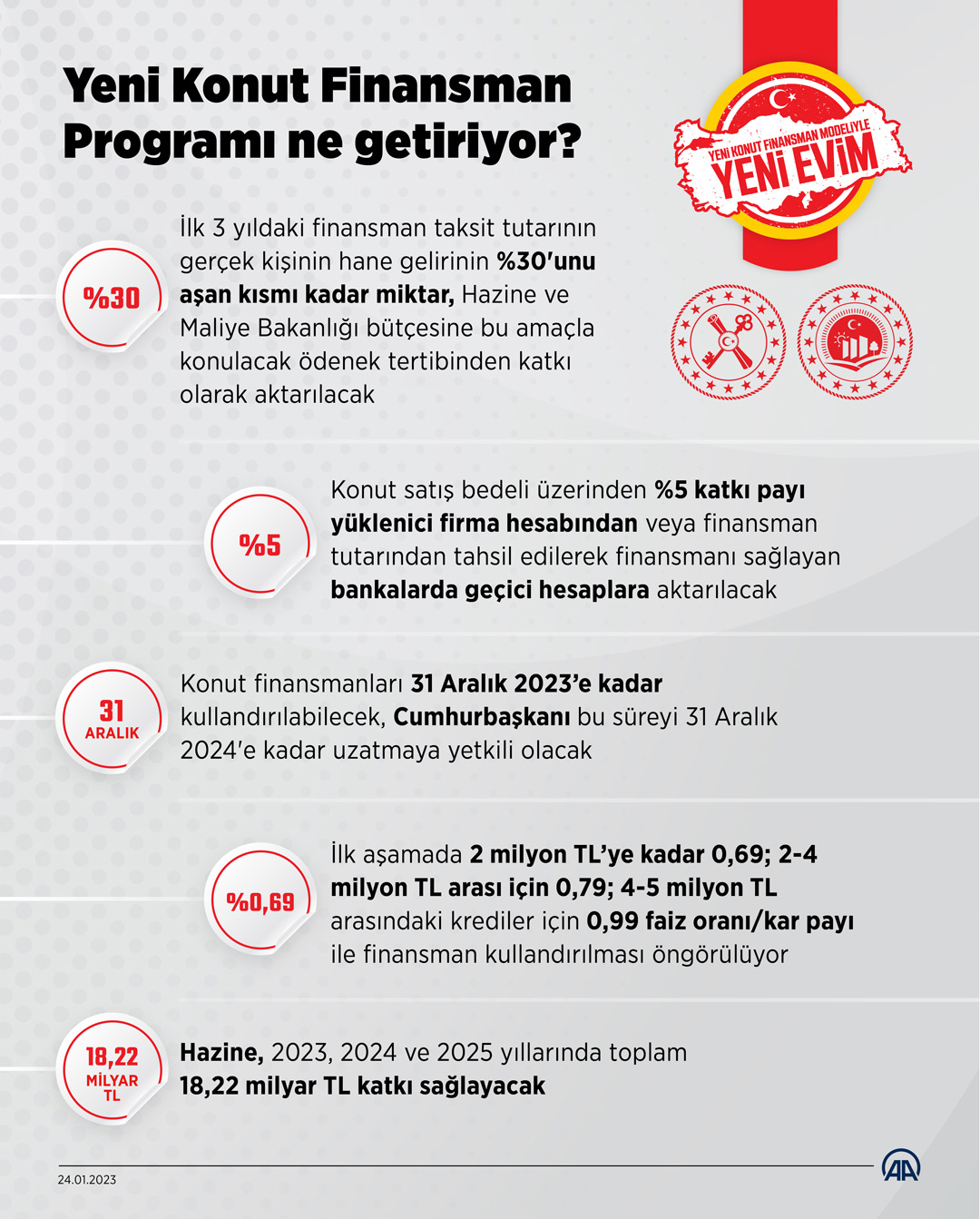 yeni evim konut kredisi kampanyası hangi projeler ne zamana kadar devam edecek