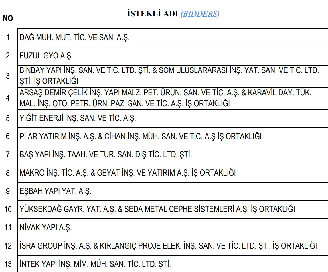 emlak konut başakşehir 10. etap arsa ihalesi istekli firmalar