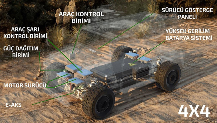 ASELSAN askeri araçları hibrit teknolojiye hazırlıyor!