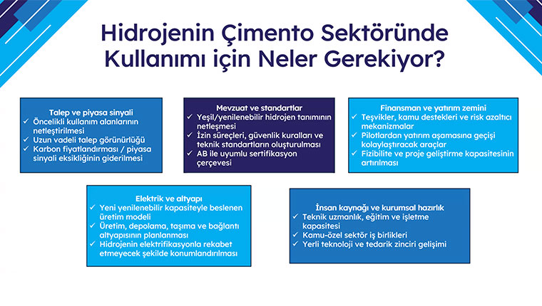 Çimento sektöründe hidrojenin rolü değerlendirildi