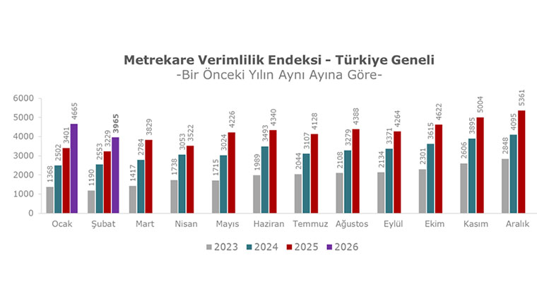 AVM endeksinde en yüksek artış “kişisel bakım ve kozmetik” kategorisinde